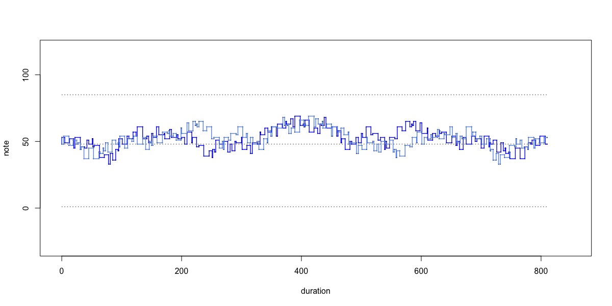 variation rows[1]